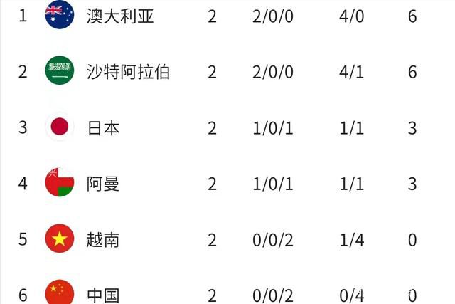 曼晚写道：在下赛季开始时，曼联队内的5名中卫里，有4位将年满30岁。